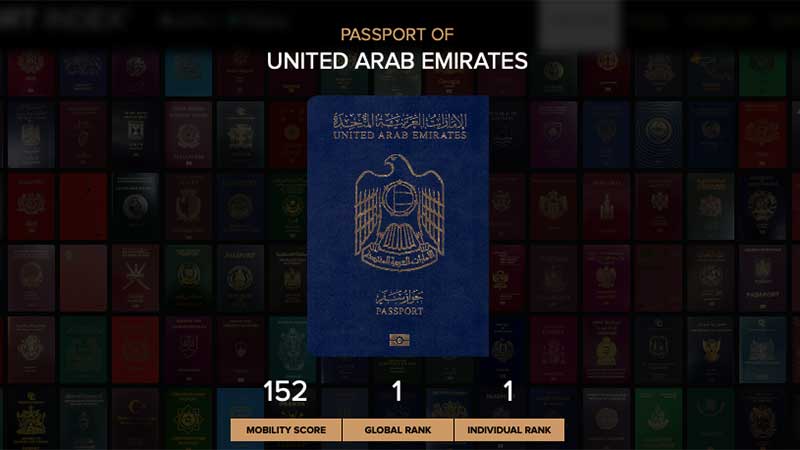 UAE passport ranked most powerful in world: Here’s why