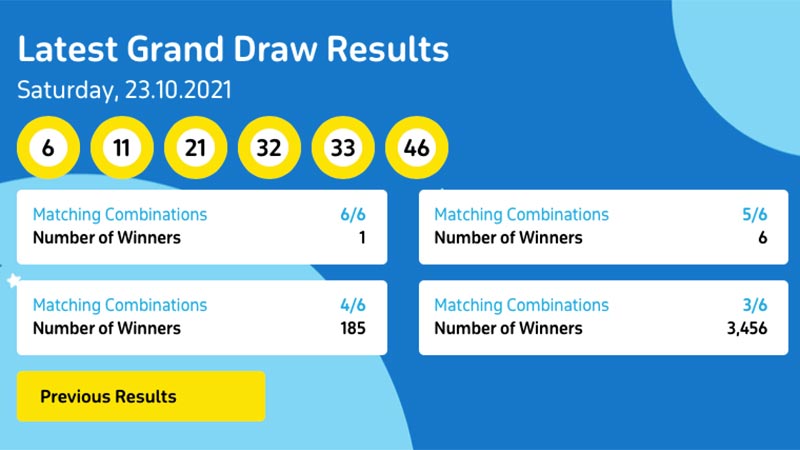 Dh50 million grand prize in Mahzooz goes to sole winner