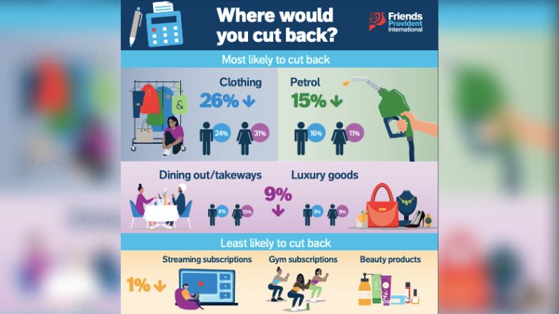 UAE: New Survey Reveals Consumers Turn Cautious Amid High Inflation