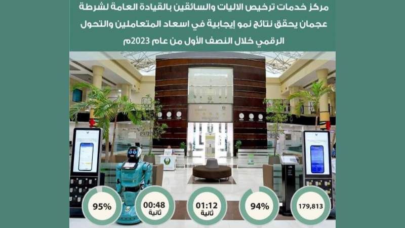 Ajman Police Licensing Center Boosts Customer Happiness and Digital Transformation in 6 Months