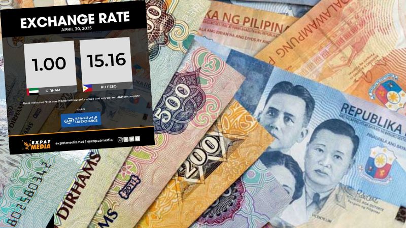 Philippine peso hits ₱15.16 vs UAE dirham: What it means for OFWs, Philippine economy